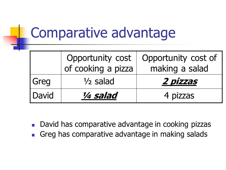 Intl Trade - Comparative vs. Absolute Advantage